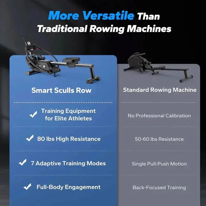 Real Rowing Feel R26 Indoor Double-Scull Magnetic Rowing Machine - Merach US