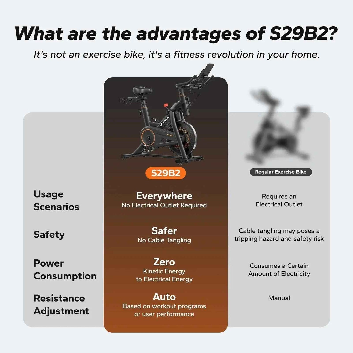 Merach S29B2 Self-Powered Exercise Bike with Auto Resistance - Premium Stationary Bike