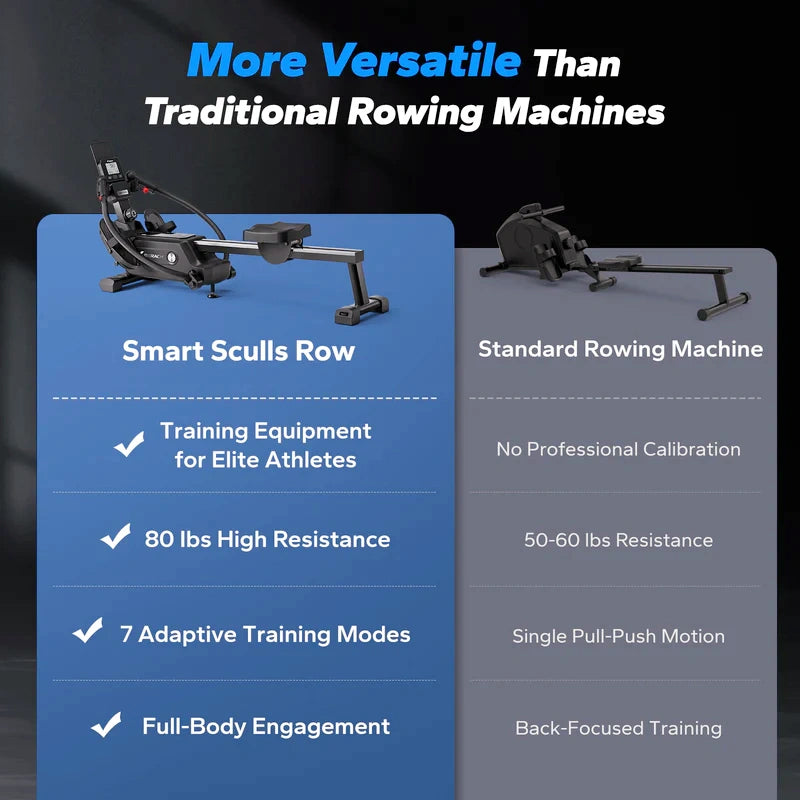 Merach R26 Double-Scull Magnetic Rowing Machine for Home