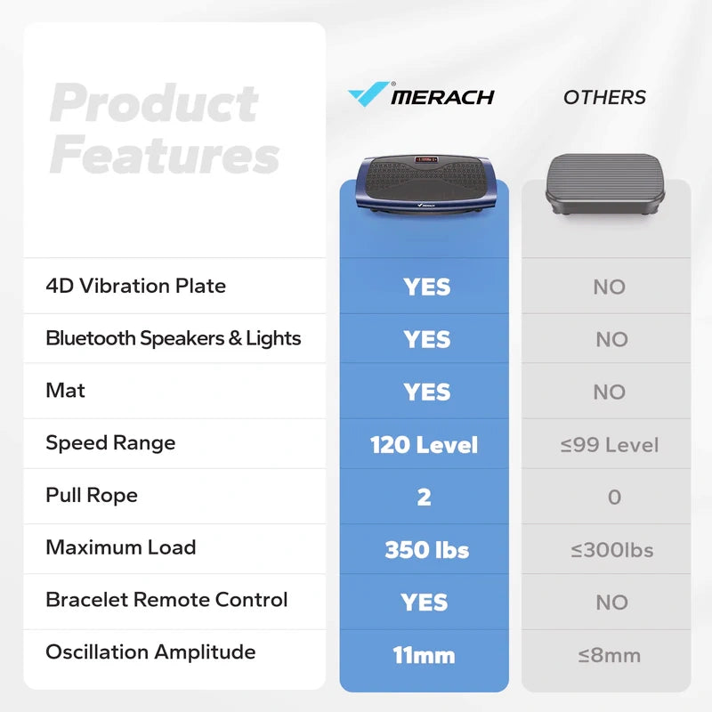 MR-2489L1  4D Vibration Plate for Lymphatic Drainage