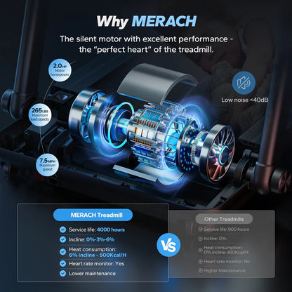 T12B1 Foldable Treadmill with 6% Incline - Merach US